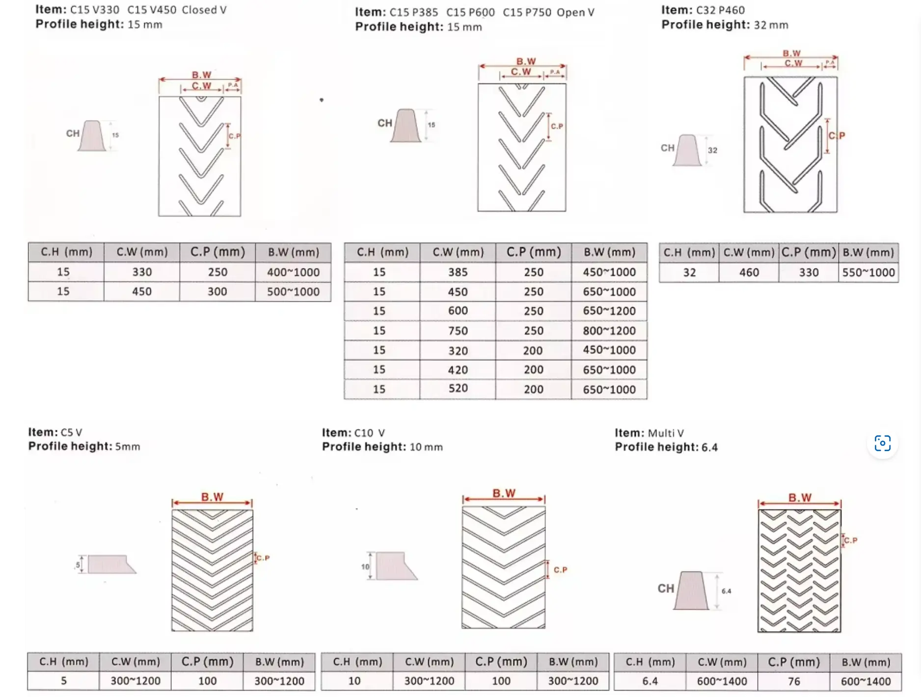 Chevron Conveyor Belt